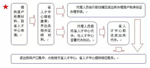 天津塘沽医保取现流程全解析