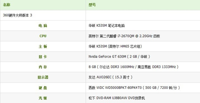 高配电脑跑分低的谜团