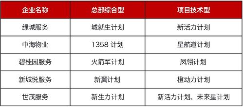 南通五金蚀刻定制行业的人才需求与招聘策略