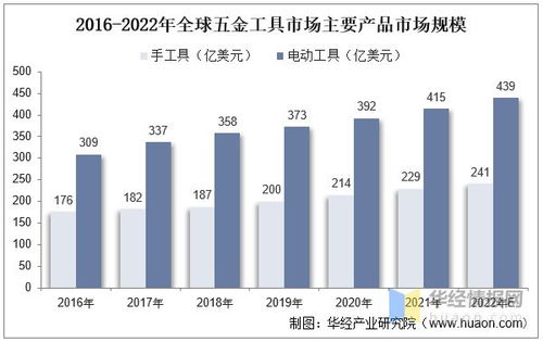 南通定制五金市场深度解析