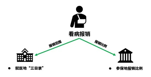 异地就医医保取现，便利与挑战并存的新趋势