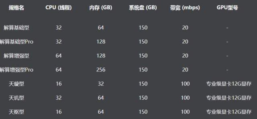 程序员的顶配电脑，性能、配置与未来趋势