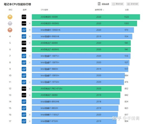 程序员的顶配电脑，性能、配置与未来趋势