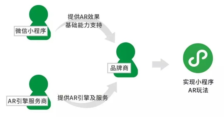 掌握小程序账号交易的艺术，安全、高效、透明