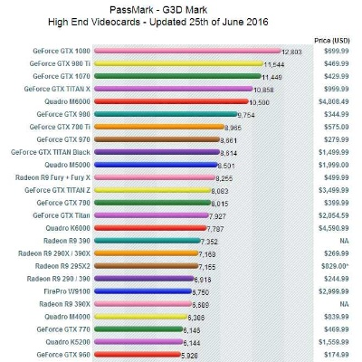 打造极致GTA5游戏体验，高配电脑配置指南