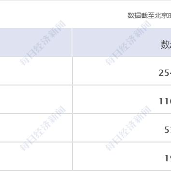 微信小程序的快速刷新技巧