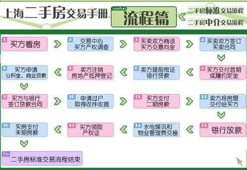 退休医保如何取现，流程、条件与注意事项全解析