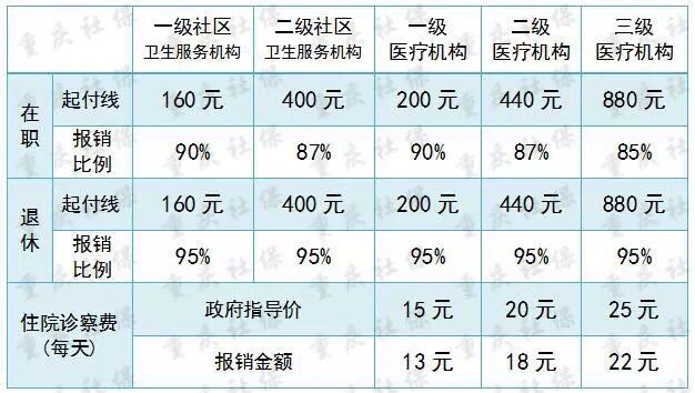 重庆医保取现流程全解析