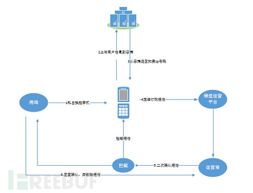 揭秘微信记录的神秘面纱，如何获取和分析个人数据