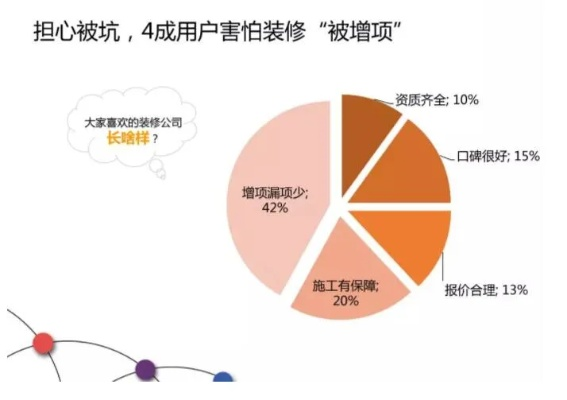 装修装饰行业的加盟机遇与挑战