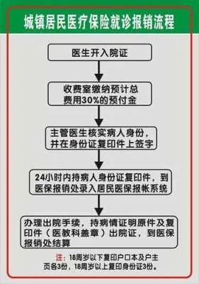 襄阳医保取现指南，全面解析与实用攻略