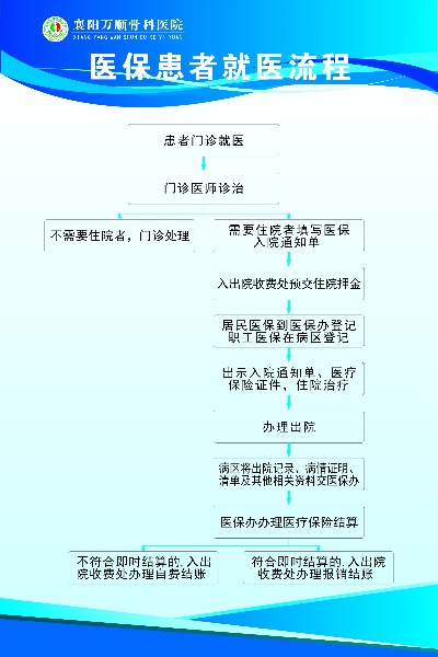 襄阳医保取现指南，全面解析与实用攻略