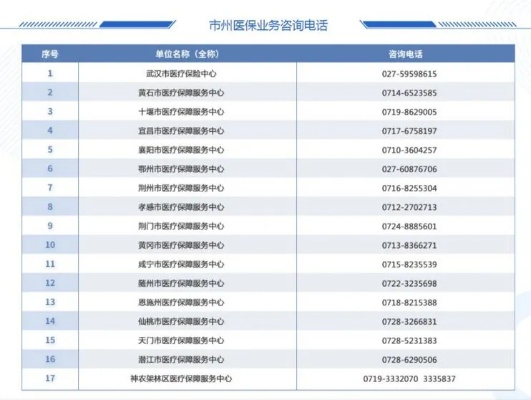 襄阳医保取现指南，全面解析与实用攻略