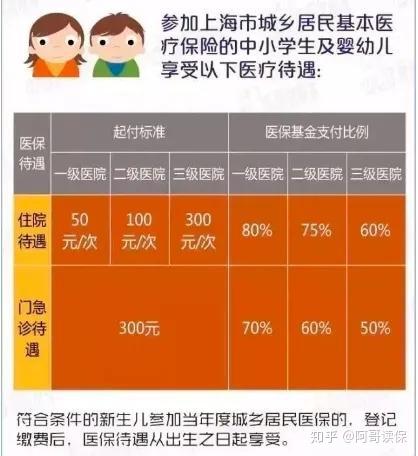 北京医保取现政策解读，限额与流程全解析