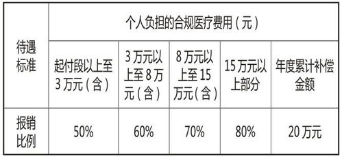 北京医保取现政策解读，限额与流程全解析