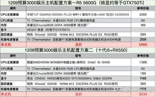 打造个性化电脑——预算规划与配置指南