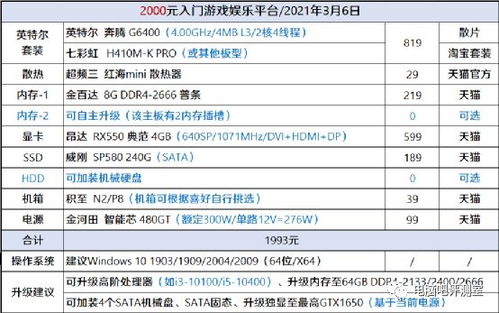 打造个性化电脑——预算规划与配置指南