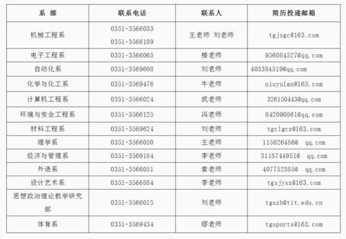 岳阳五金加工定制行业的招聘风向标