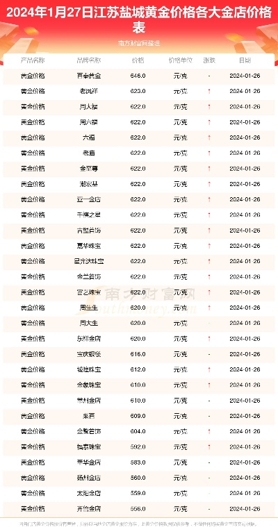 盐城定制五金售价表，精准定位市场，打造竞争力