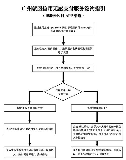 医保支付取现的便捷之道