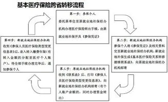 福州医保账户取现金流程与注意事项