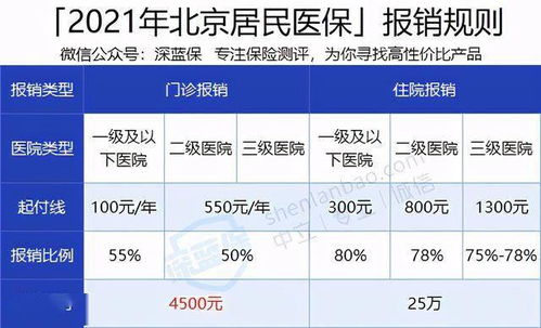 北京医保取现的计算与规则解析