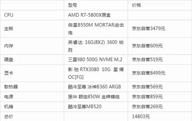 低配电脑如何玩游戏