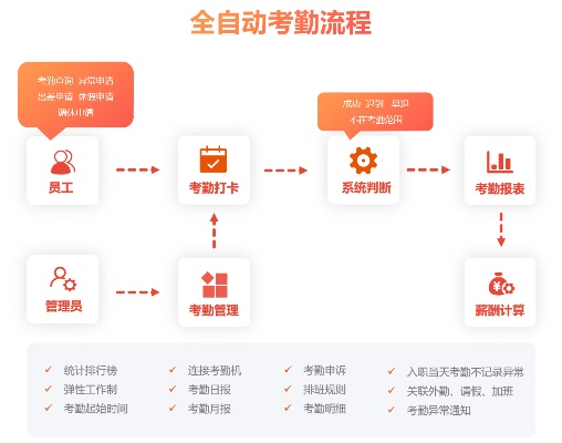 微信小程序考勤作弊揭秘