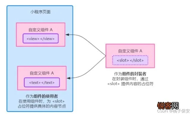 微信小程序密码编程全攻略