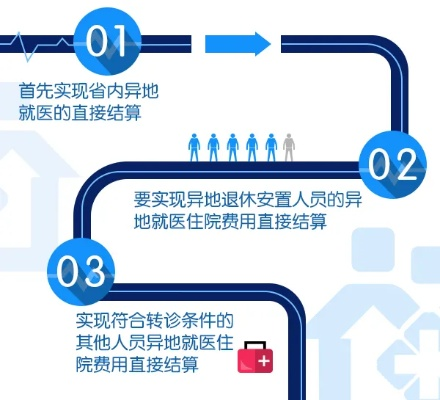 探索医保异地取现新途径