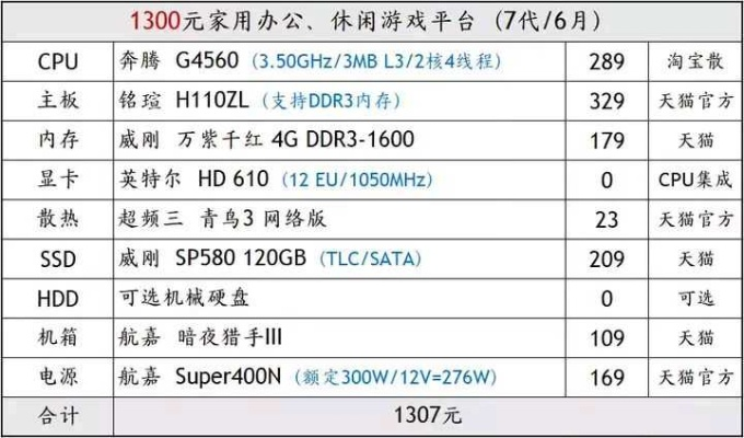 打造高配置电脑，畅玩DNF的极致FPS体验