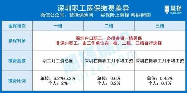 深圳医保取现政策2018年回顾与前瞻