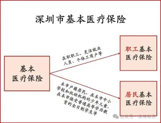 深圳医保取现政策2018年回顾与前瞻