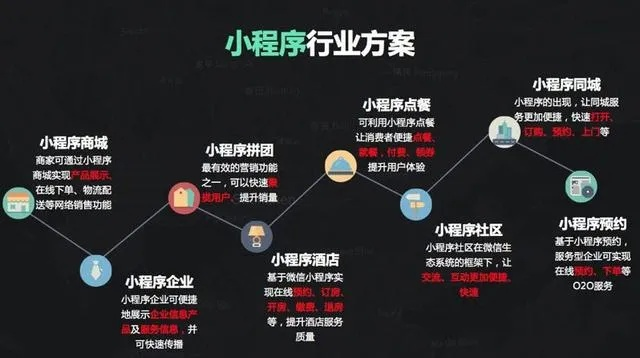 微信小程序导航指南——探索小程序世界的无限可能