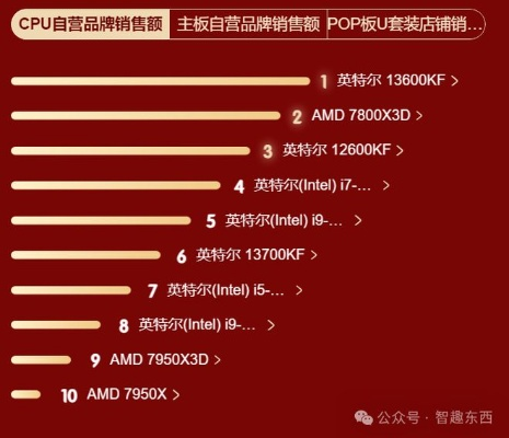 英特尔i7处理器在现代电脑配置中的选择与优化