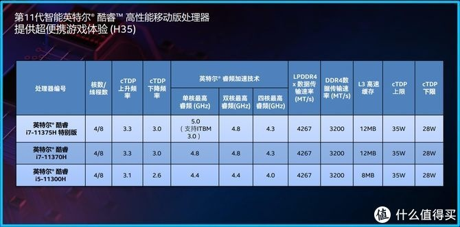 英特尔i7处理器在现代电脑配置中的选择与优化