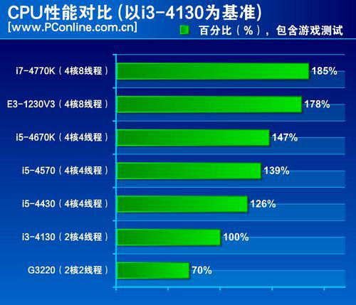 选择i7还是i5，性能与成本的权衡