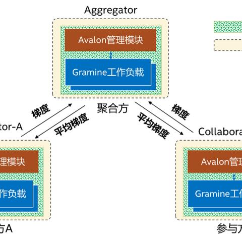 揭秘微信隐私，如何远程查看好友微信记录？