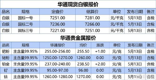 探索南京市场，五金机电定制费用概览