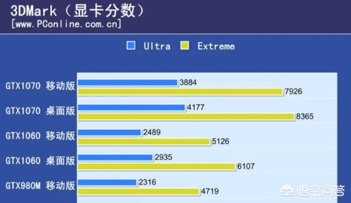 打造高性能工作站，1070显卡的电脑配置指南