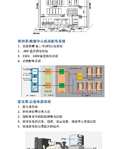 机房电脑配电系统的设计与优化