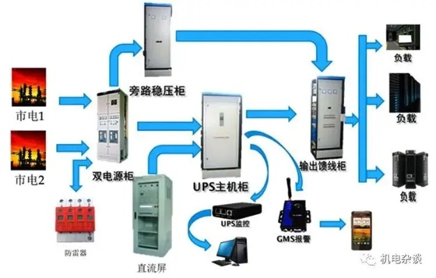 机房电脑配电系统的设计与优化