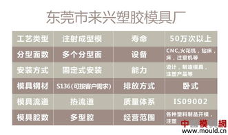 探索卓越，2023年五金塑胶定制厂家排名一览