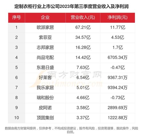 探索卓越，2023年五金塑胶定制厂家排名一览