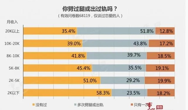 微信隐私与安全，调查对象聊天的科学方法