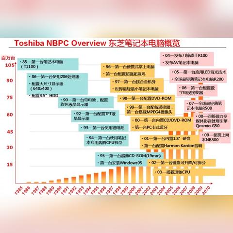 光驱配电脑，从基础到高级的探索之旅