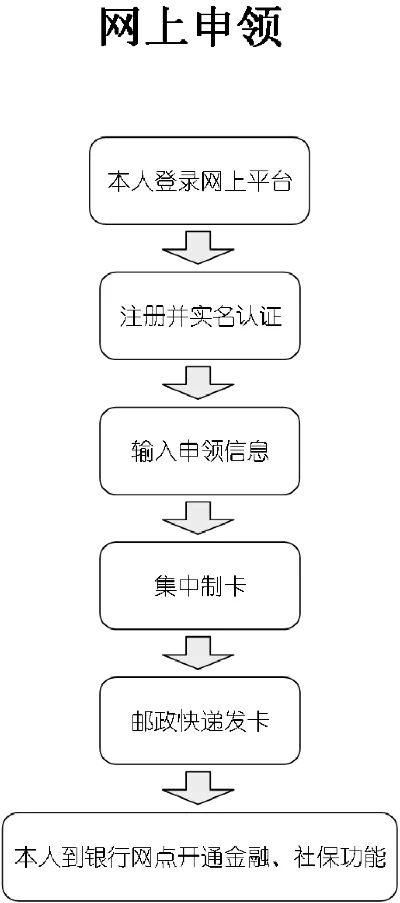 上海医保账户取现流程与攻略