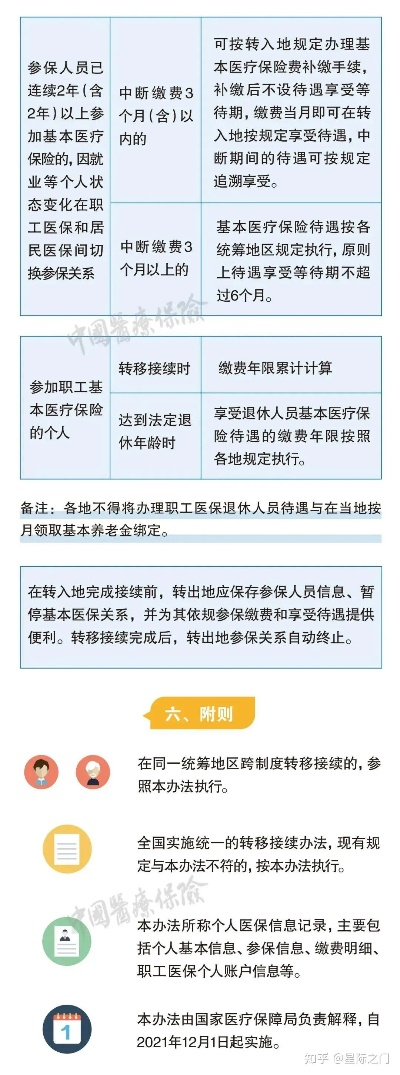 个人医保额度取现的利弊分析与实用指南