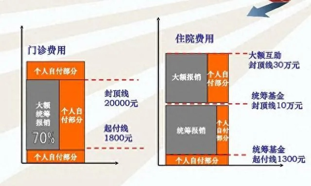 个人医保额度取现的利弊分析与实用指南