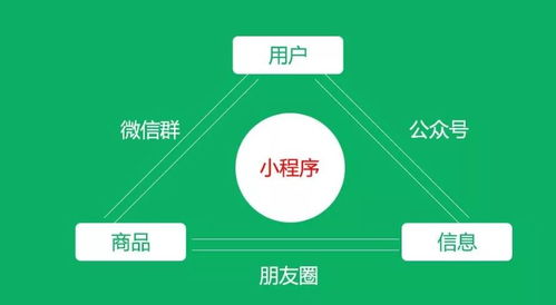 微信小程序信息怎么回复？掌握高效沟通技巧提升用户体验